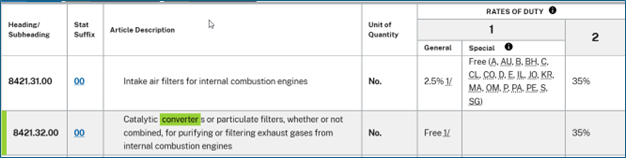 Column Description WTO