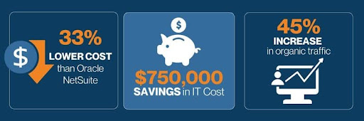 Highlights-from-success-story