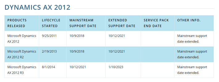 Dynamics AX 2012 Upgrade Path