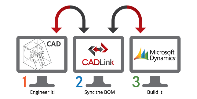 CAD to ERP Integration