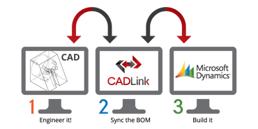 Solve CAD Software & Engineering Manpower Issues Using NAV & CADLink