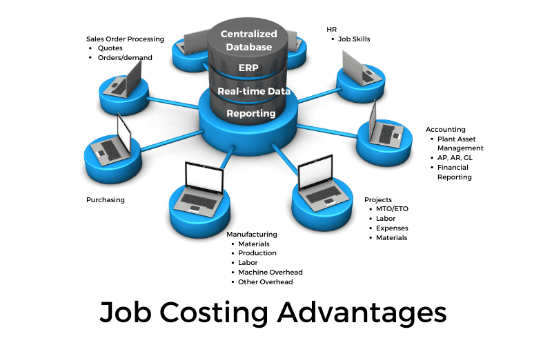 Job Costing System Advantages