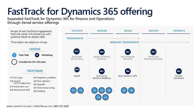 FastTrackforDynamics365OverviewDeckCustomerReady_Page_24