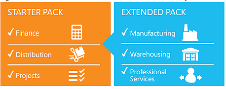 Dynamics NAV Modules