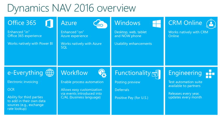 Dynamics NAV 2016 