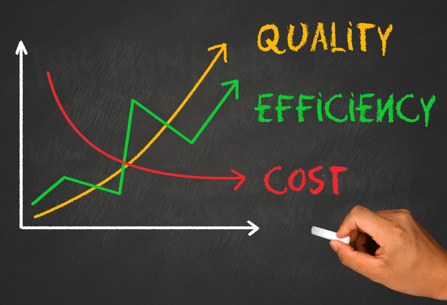 Quality Management System Blog