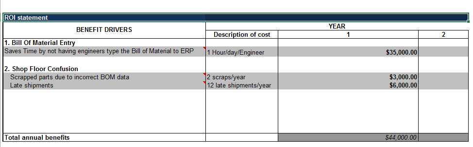 ROI of CADLink to ERP
