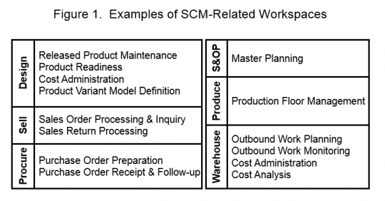 SCM related workspaces in Dynamics AX.png