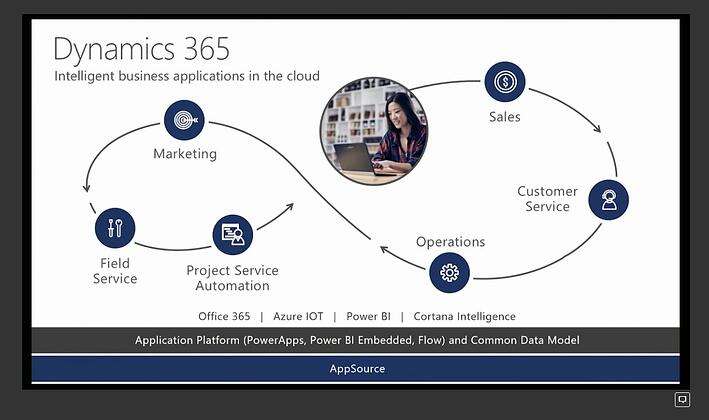 dyn 365 what it can do.jpg