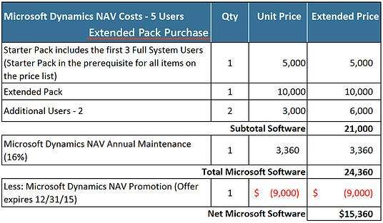 ext pack nav pricing