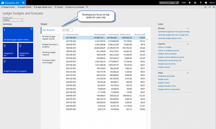 New Dynamics AX, cloud ERP software, feature workspaces increases productivity