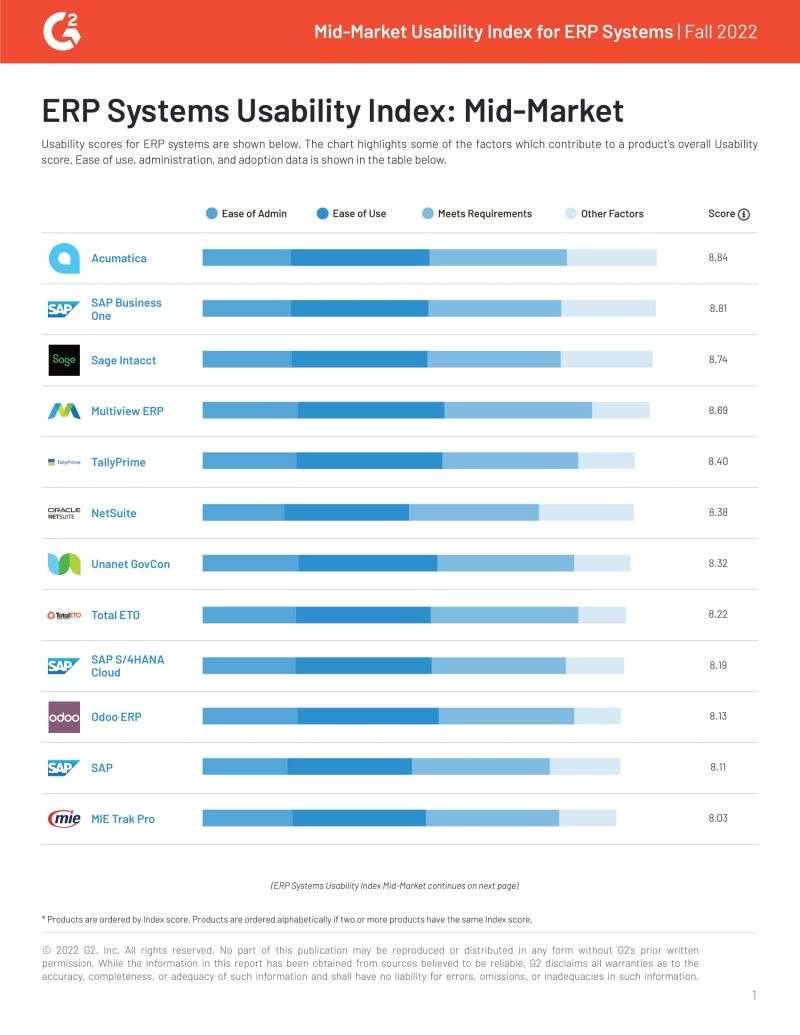 ERP Systems Usability Index: Mid-Market