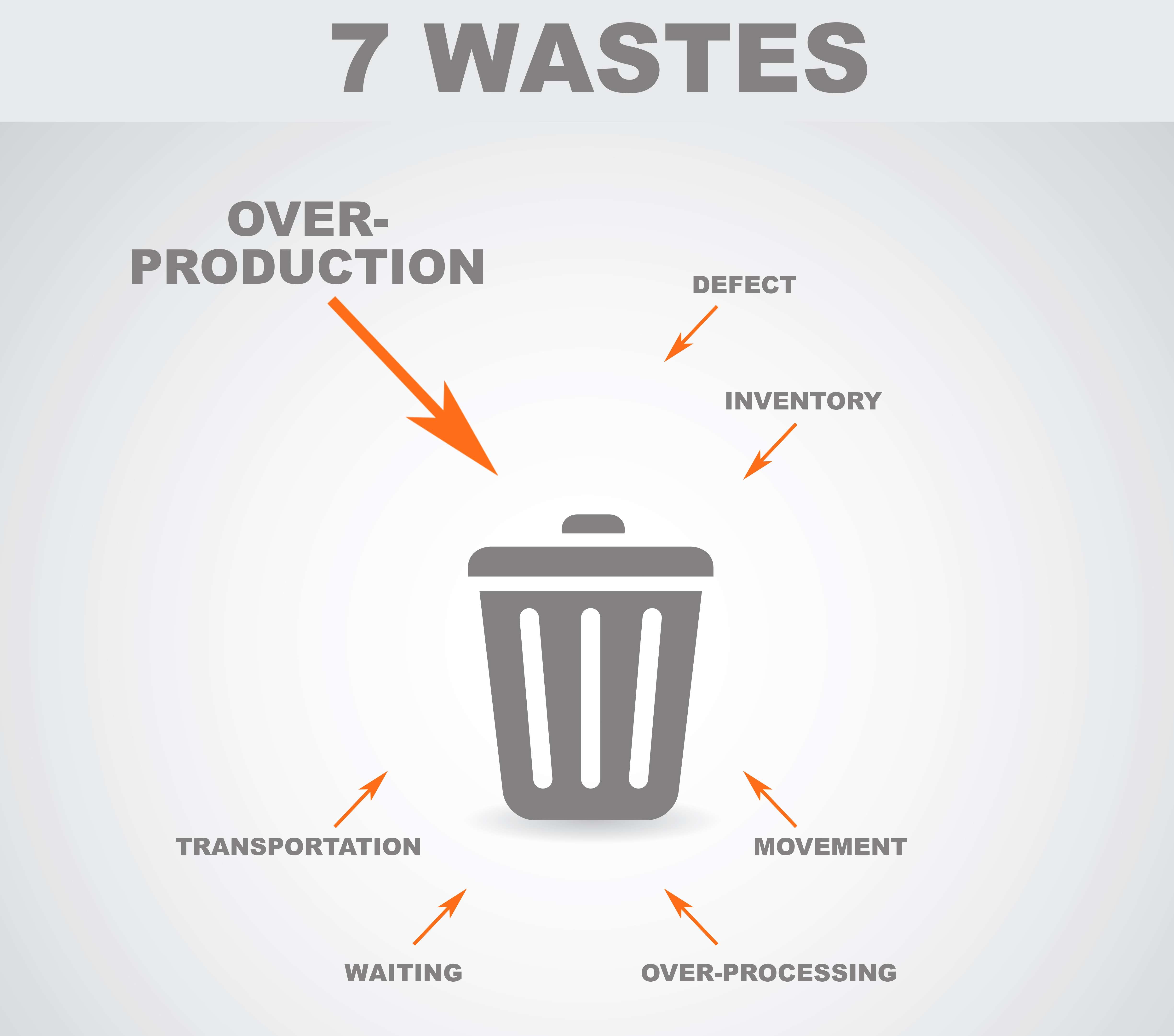 Biggest Waste That Is Costing Your Company