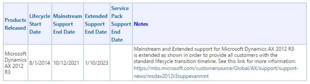 microsoft dynamics ax 2012 r3 support extension announcement