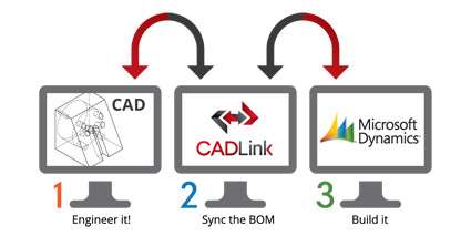 CAD Integration To Dynamics AX