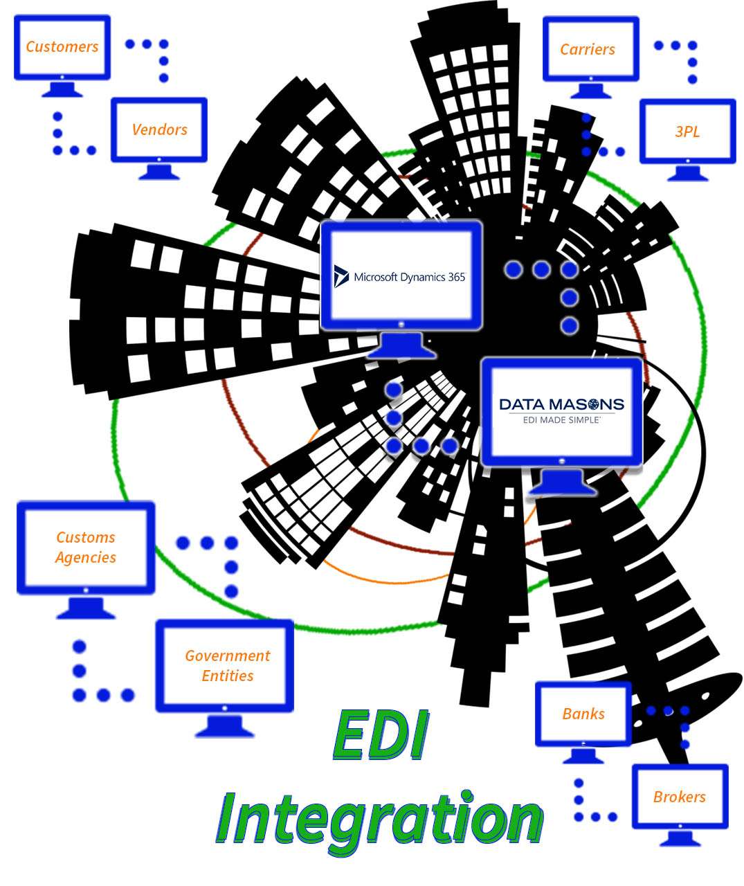 Dynamics 365 Integrates With EDI