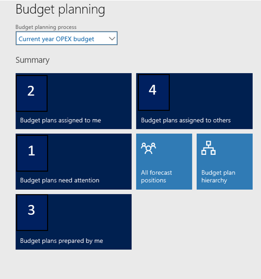 Dynamics 365 Enterprise Planning 