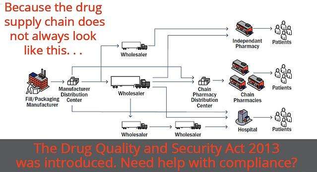Drug Supply Chain Security Act Compliance