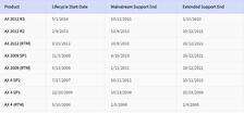 Ax 2012 R3 Support Dynamics AX 2012 R3 Support Continued Until 2023