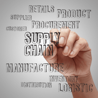 How Work Order Software Helps You Gain Control of Your Supply Chain